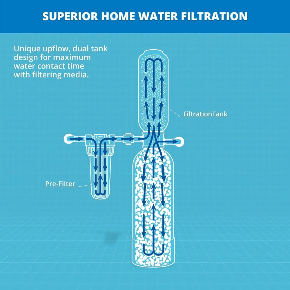 Aquasana-sistema de filtro de agua para el hogar, filtración de agua de carbono y KDF, filtra sedimentos y 97% de cloro