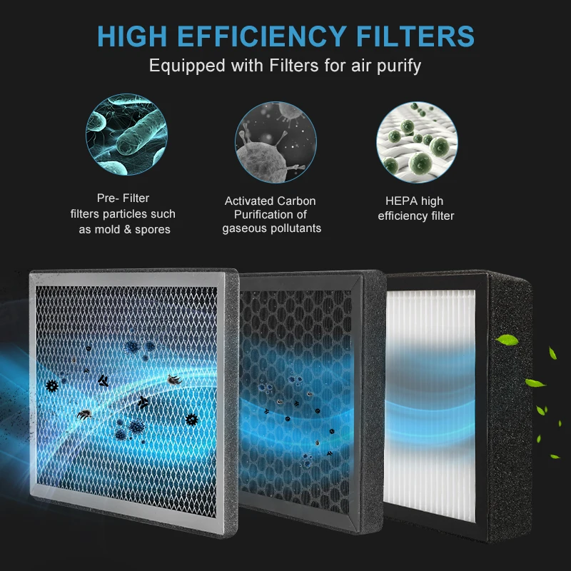 KCvents H13 HEPA With Primary filter element And Carbon Filter 3 Layers Purification Fresh Air Filter Box Replace core