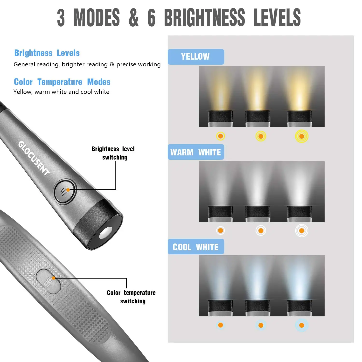 Book Reading Light Lamp Books for Reading Flashlight Bed LED Rechargeable USB Bible Accessories