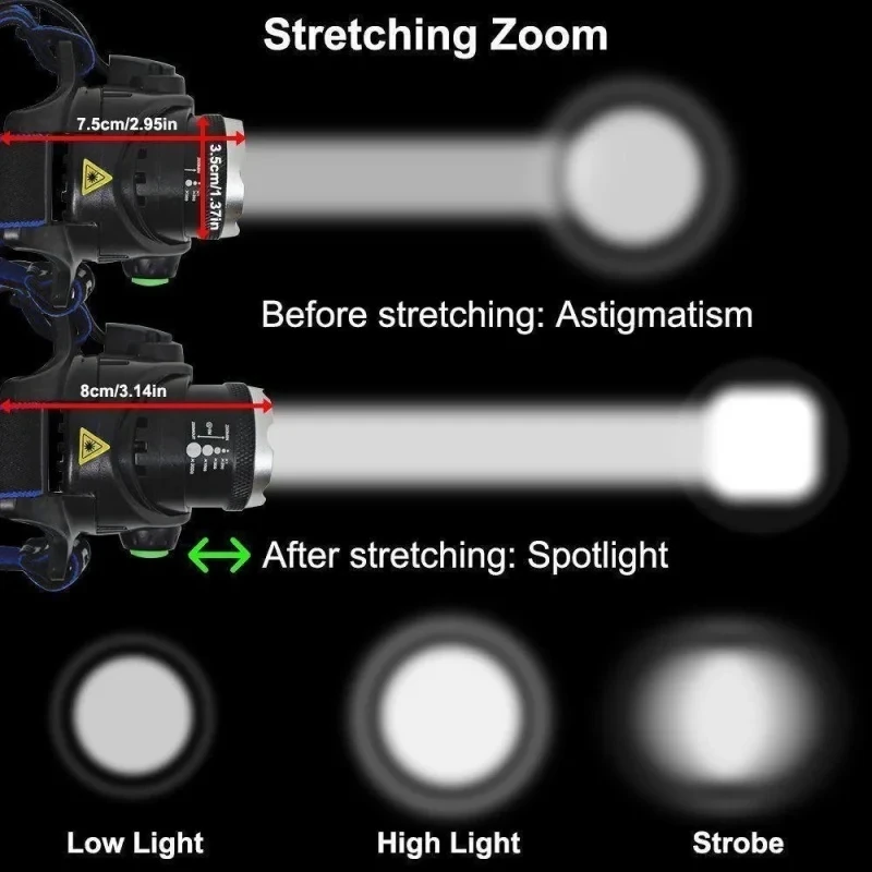 Powerful LED Induction Headlamp USB/DC Rechargeable Super Bright Head Flashlight Outdoor Camping Fishing Hunting Headlight