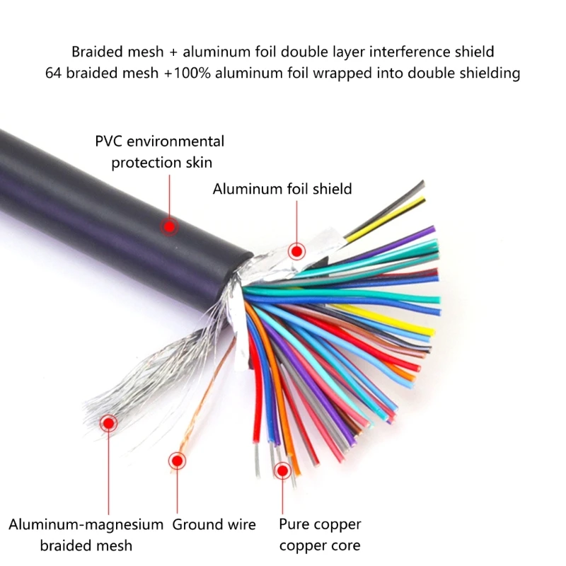 SCSI Servo ข้อมูลสาย CN36P SCSI Data Cable Extension Cord 8 มม. เส้นผ่านศูนย์กลาง 28AWG