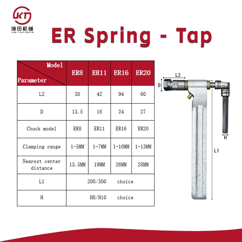 Multi-Spindle Chuck…