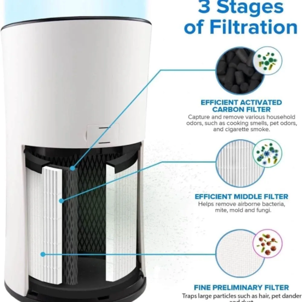 

LV-H133 Replacement Filter, Genuine Air Purifier Filters, High-Efficiency Activated Carbon for Removal of Smoke, Odor, Allergens