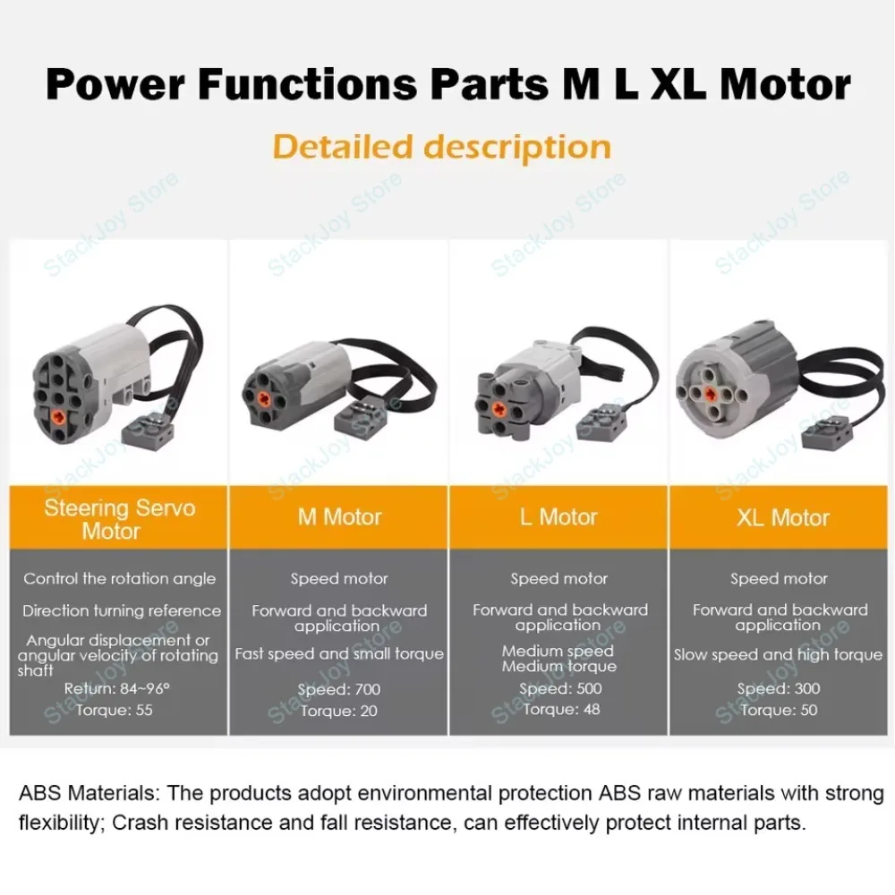 MOC Power Functions Bausatz Zugmotor-Servo-Set mit BatteryBox-Fernbedienung für selbstgebautes technisches Modell, kompatibel mit Legoeds