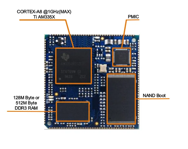 ARM Development Board Ti-AM335x Series Cortex-A8 Dual-Network Port Multi-Serial Port Lead-out JTAG Interface