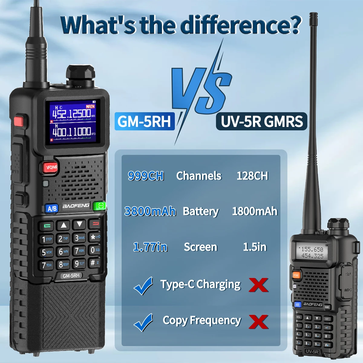 2PCS 바오펑 GM-5RH GMRS 무전기 3800mAh 배터리 타입-C 999CH NOAA UV-5R UV-5RH 5RM 햄 라디오 (사냥, 하이킹용)