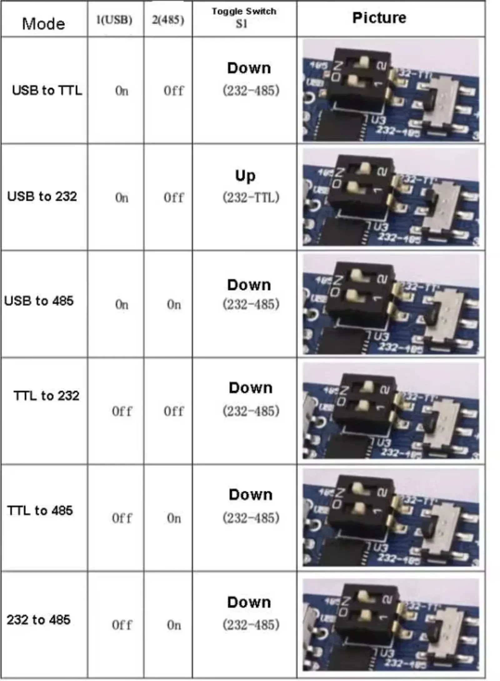 CP2102 USB 2.0 to TTL/RS232/RS485 6-in-1 Serial Adapter Module, 3.3V/5V with Dupont Cable, High-Speed Communication