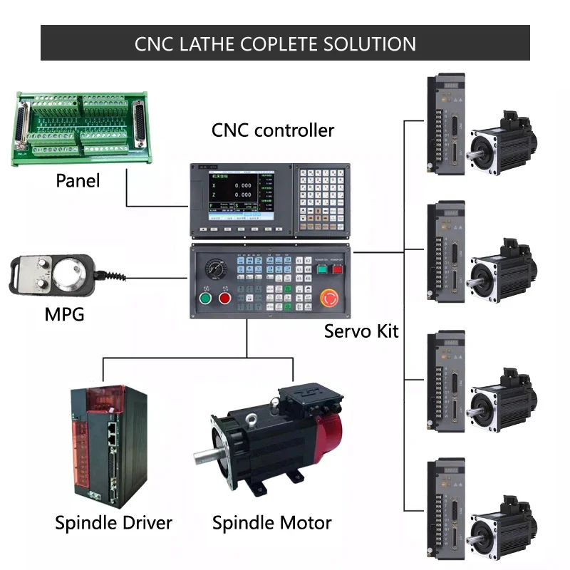 

3 Axis Complete Cnc Retrofit Set Cnc Kit Lathe Controller 8TA-L Support ATC+ PLC Function