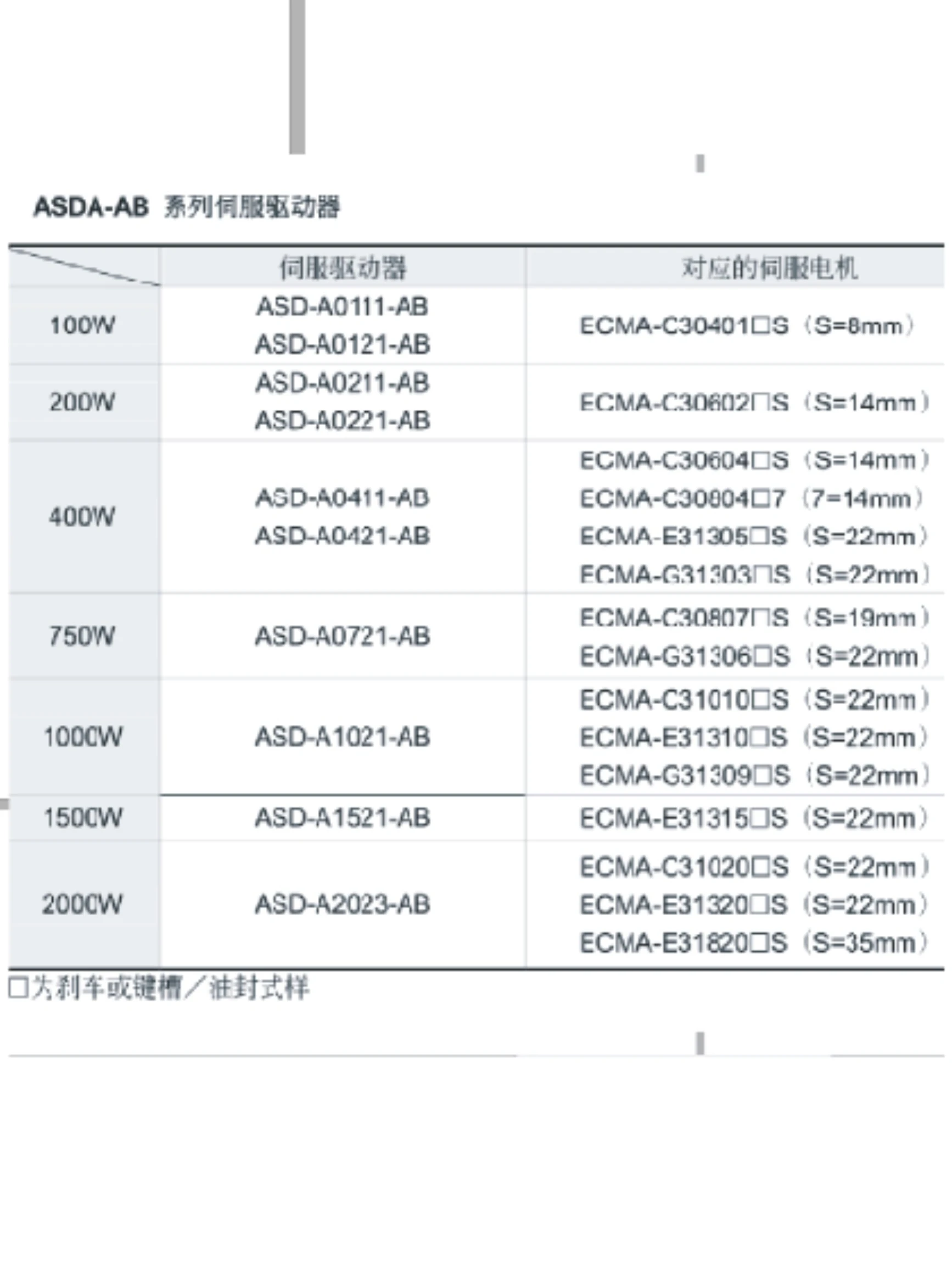 محرك سيرفو Delta AB جديد بالكامل ، يأتي محرك مطابق بالكامل للبيع ، مع ، من من من من نوع Delta W