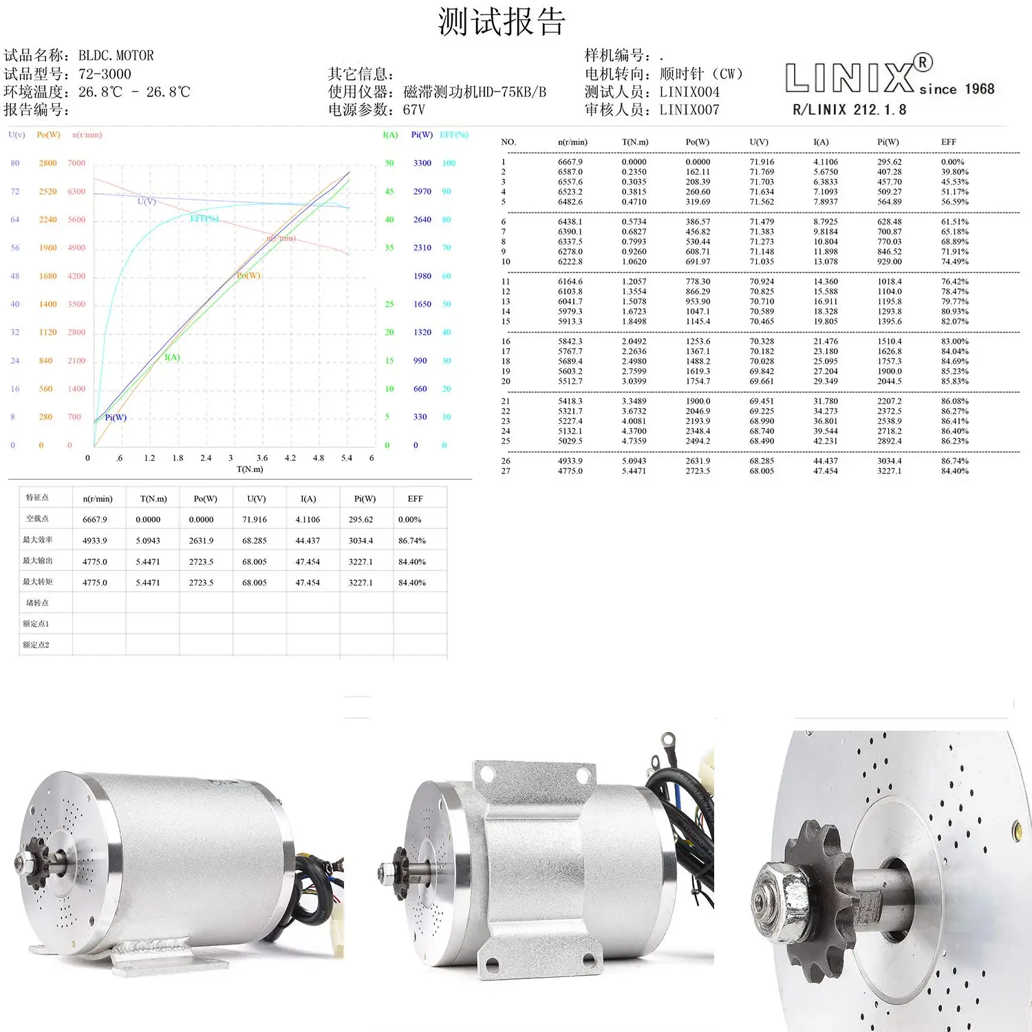 BLDC 72V 3000W Brushless Motor Kit 50A Controller Throttle for Electric Scooter E Bike Engine Motorcycle DIY Part Conversion Kit