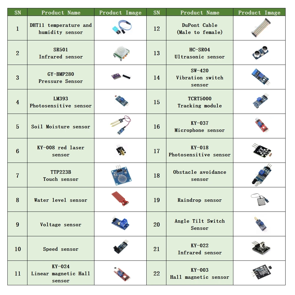 22-in-1 Sensor Module Kits for Arduino Raspberry Pi IoT Beginner Learning Starter Kit(Tutorial Included)