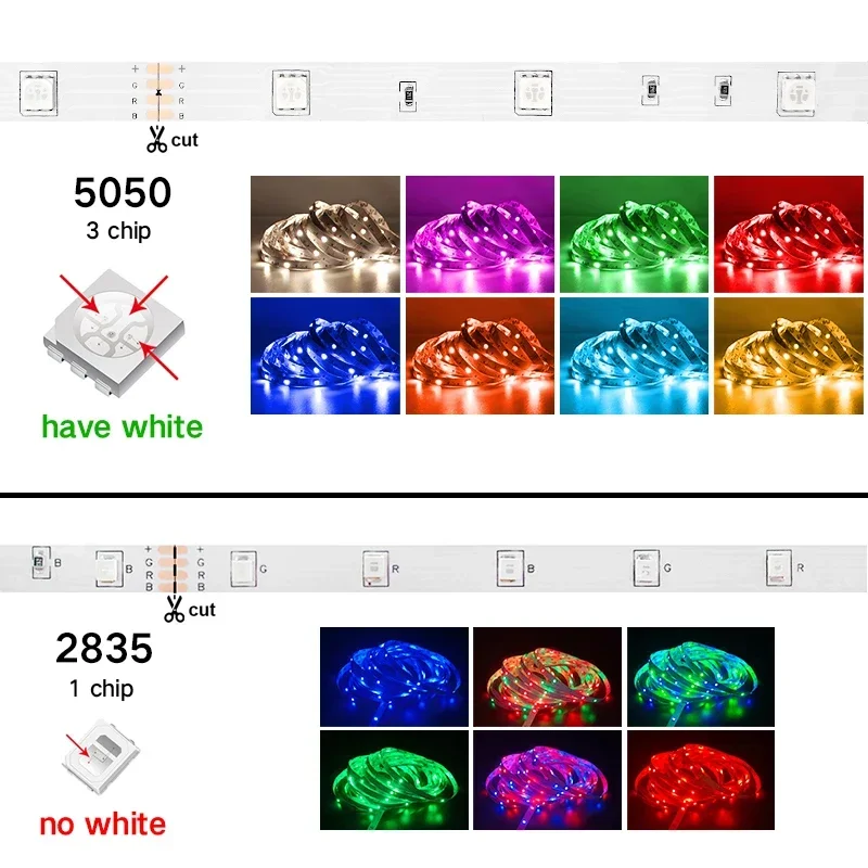 LED Strip Light 5050 RGB White Light Disk USB LED Light TV Backlight Room Decoration Luces LED Tape Diode Flexible Tape