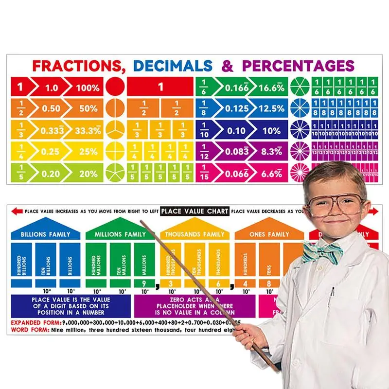 Place Value Chart Poster Mathematics Decor Teaching Poster Classroom Banner Classroom Decorations Waterproof Large Size For