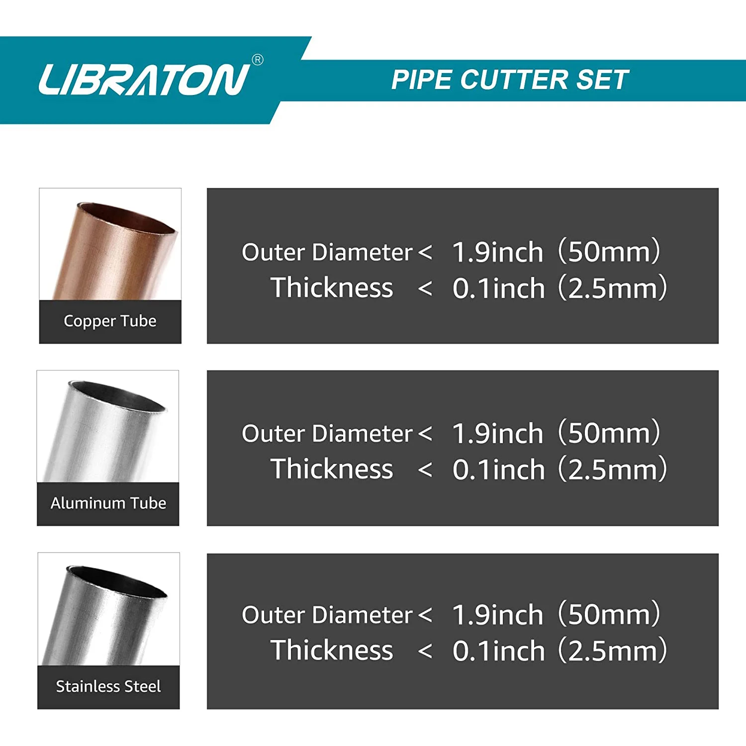 LIBRATON 2Pcs Pipe Cutter Replacement Blade for Pipe Cutter for Cutting Pipes of Aluminum Copper, PVC, Thin Stainless Steel Tube