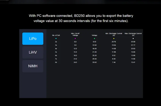SKYRC BD250 250W High-powered Battery Discharger LiPo LiFe LiHv NiMH NiCd Pb Battery Analyzer Upgraded Battery Discharger
