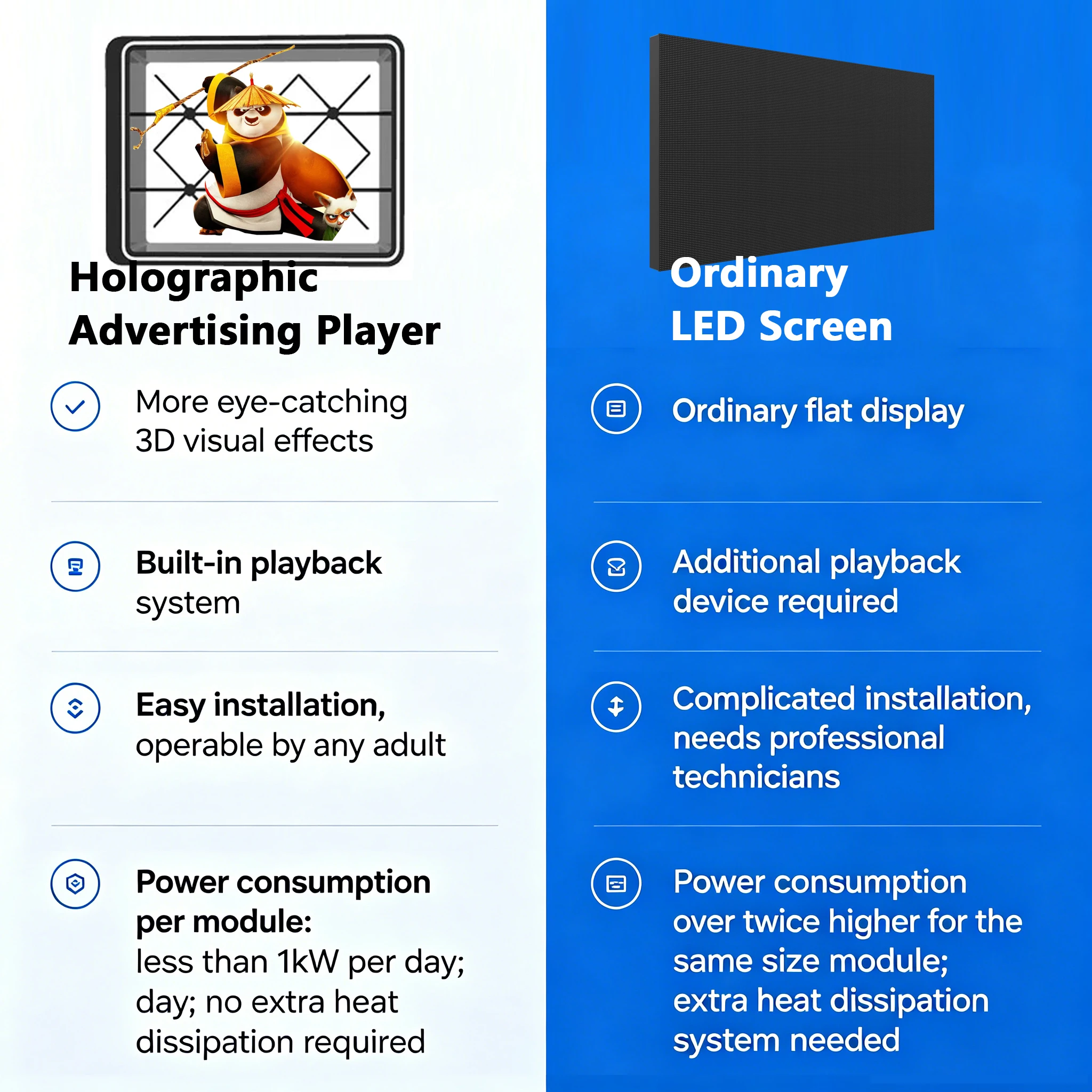 3D holographic fans, holographic fan projection equipment, digital signage and displays, supermarket and bar advertising boxes