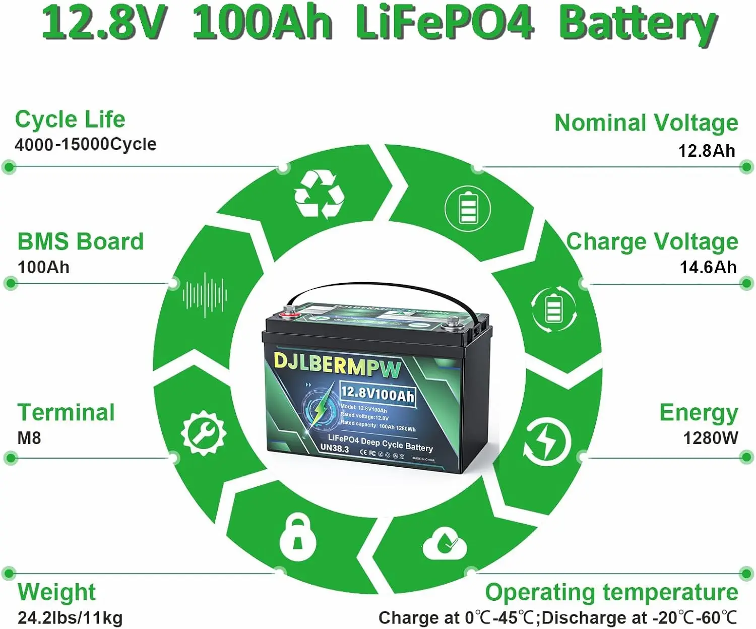 48V 100Ah LiFePO4 Lithium Battery,8000+ Deep Cycle Golf Cart Battery 48V, Built-in 100A BMS 5120W Power, 4 Pack 12V 100Ah in Ser