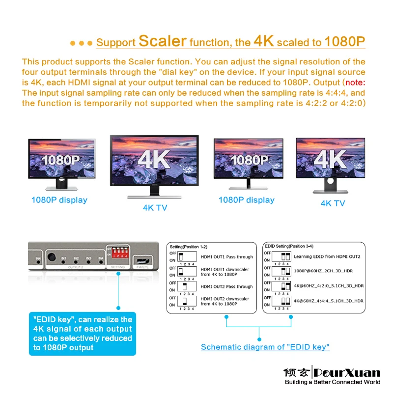 Hdmi مصفوفة التبديل 4X2 4K 60hz 4 في 2 خارج SPDIF 5.1 ميناء HDR10 التبديل الخائن IR تمديد USB إلى RS232 التحكم في المنفذ التسلسلي