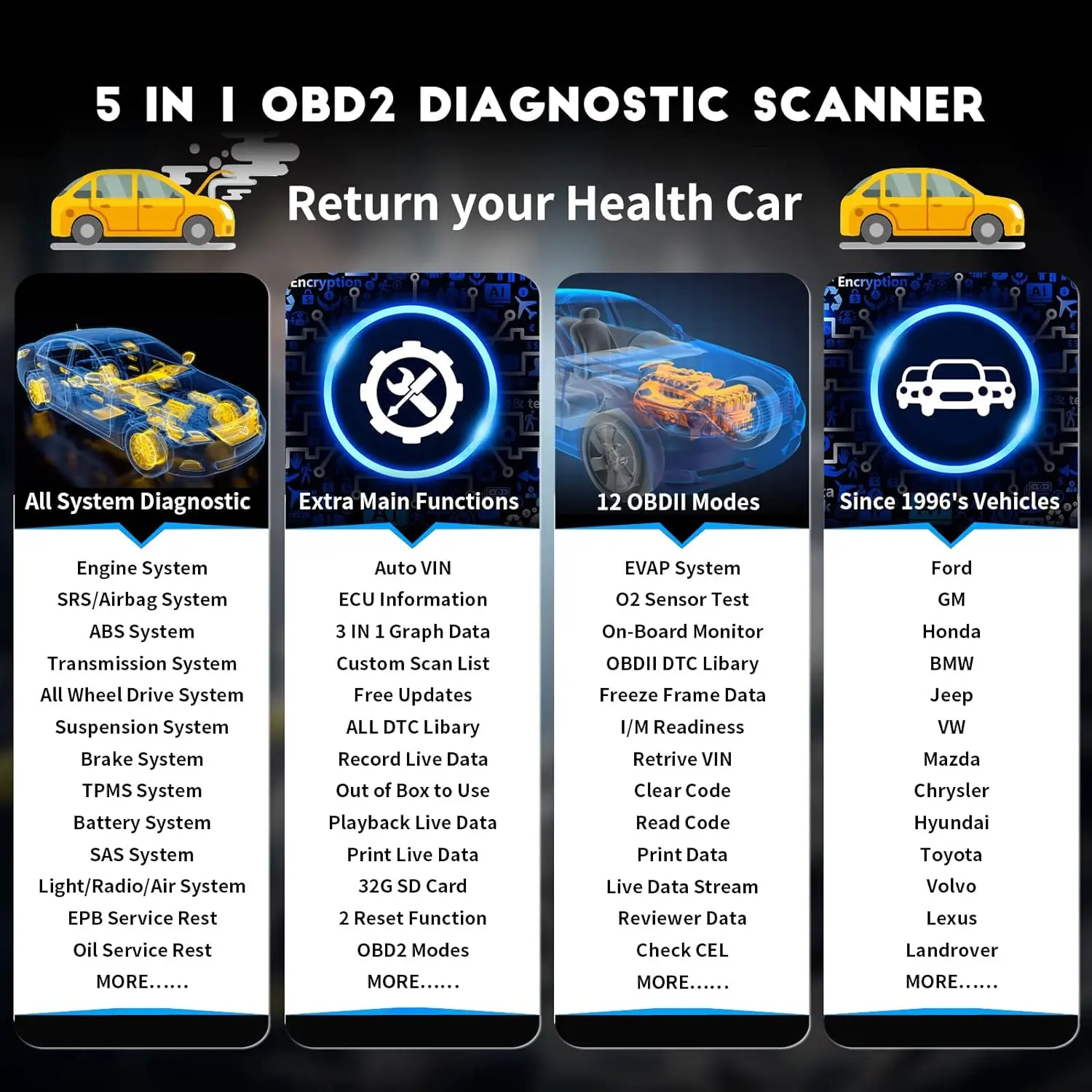 CGSULIT SC870 Scanner  1 Y  2 Diagnostic Scan Tool Coding Tools