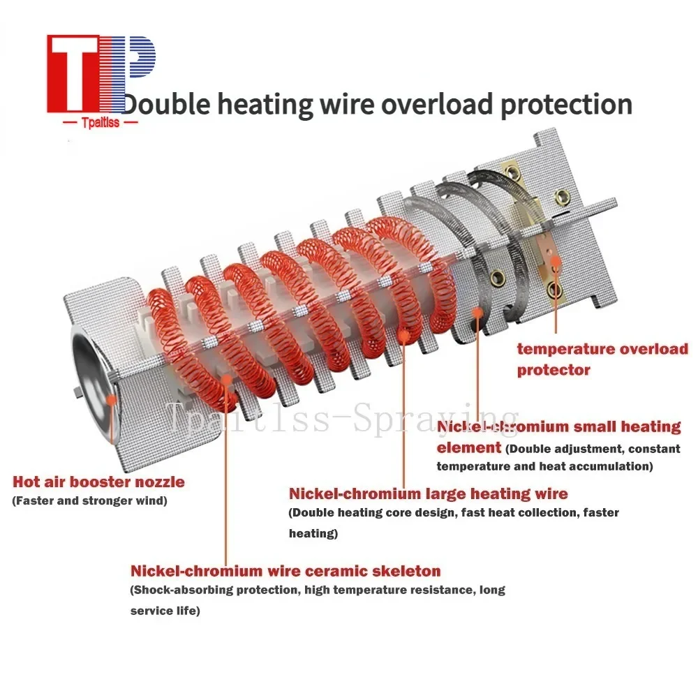Tpaitlss EU 산업용 플러그 핫 에어 건 온도 조절기 LCD 핫 무기 깍지 히터, 2000W, 2200W, 2500W, 2800W, 110V, 220V