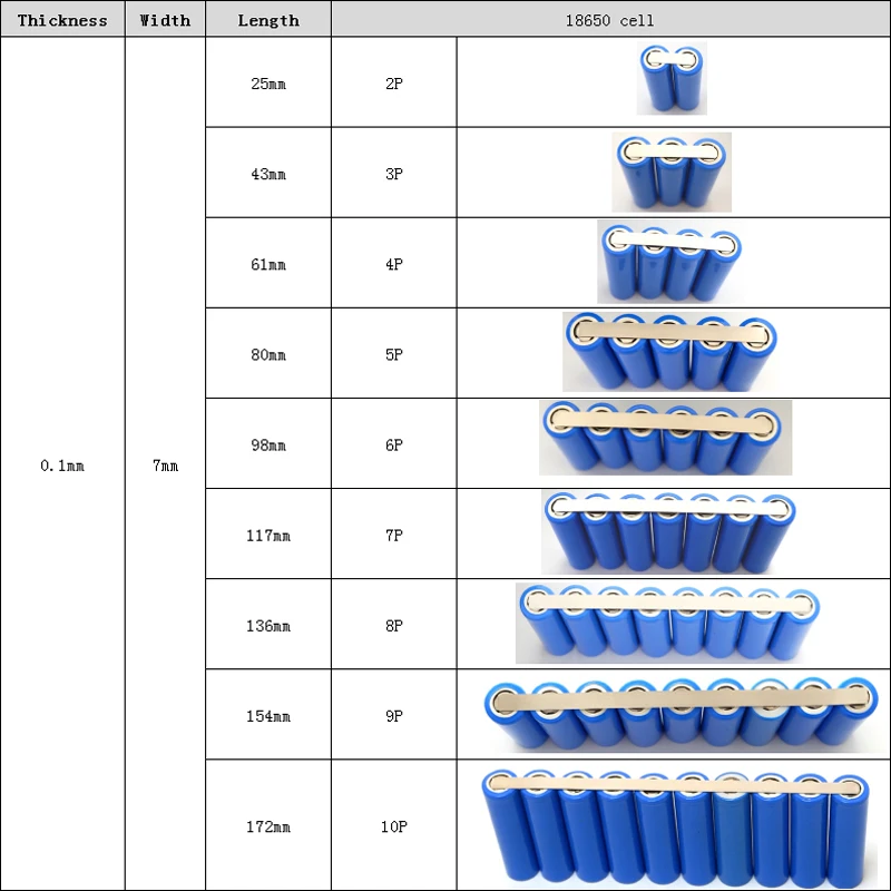 

50 Pieces Pure Nickel 0.1×7mm Nickel Busbar For DIY 18650 21700 26650 And 32650 Lithium Battery Pack Size Can Be Customized