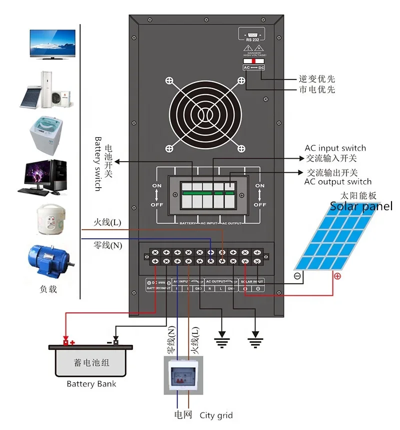 2kwソーラーパネルシステム、2000ワット電源、オフグリッド、価格