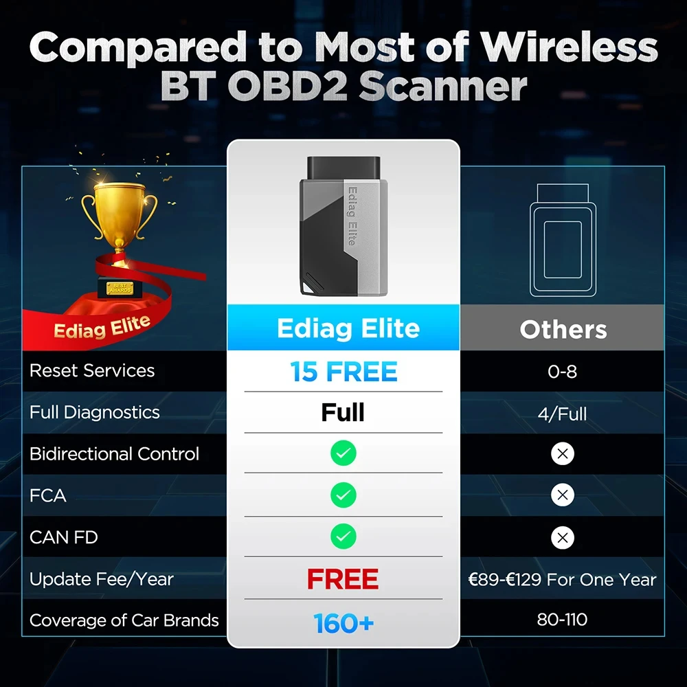 تحديث مجاني مدى الحياة KINGBOLEN EDIAG ELITE Obd2 الماسح الضوئي جميع نظام تشخيص السيارةHINKDIAG أداة مسح تشخيص السيارة قارئ الرمز