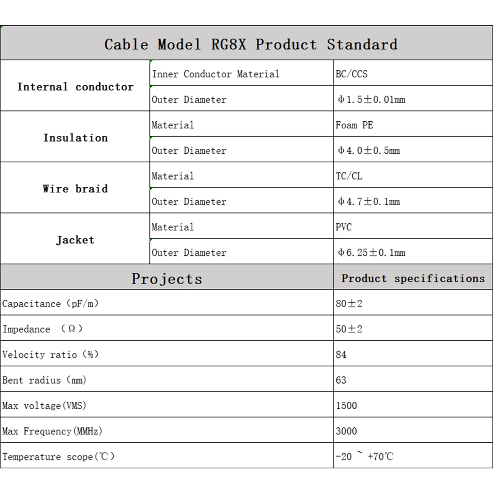 RG8X CB هوائي كابل محوري PL259 UHF SO239 كابل قافز خسارة منخفضة 50 أوم UHF ذكر إلى UHF ذكر CB هوائي تمديد كابل محوري