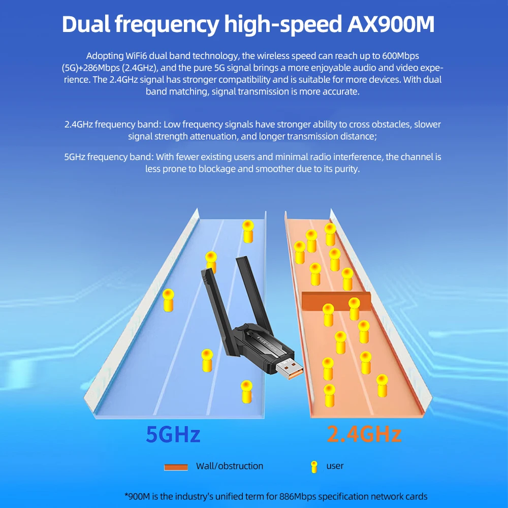 AX900 Адаптер Wi-Fi6 Usb 3.0 Сетевой адаптер 2,4G/5Ghz Wi-Fi 6 802.11AX Ethernet 900 Мбит/с Сетевая карта USB-ключ-приемник для ПК