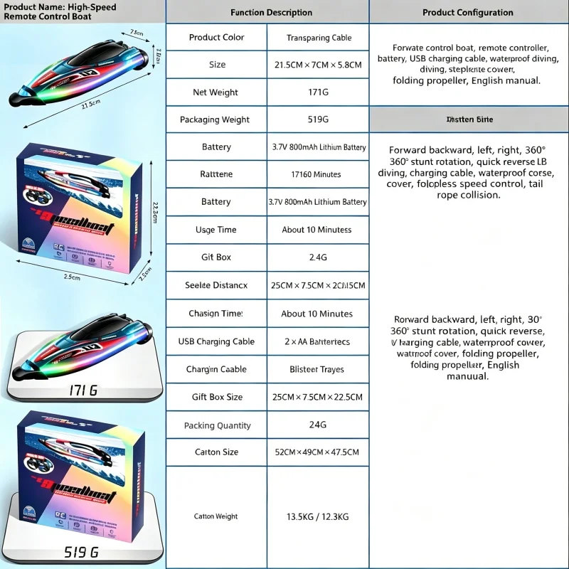 JJRC S25 Brushless RC Boat 2.4G High Speed Racing Boat 360 Flip Waterproof LED Lights Remote Control Ship Pool Toy for Kids