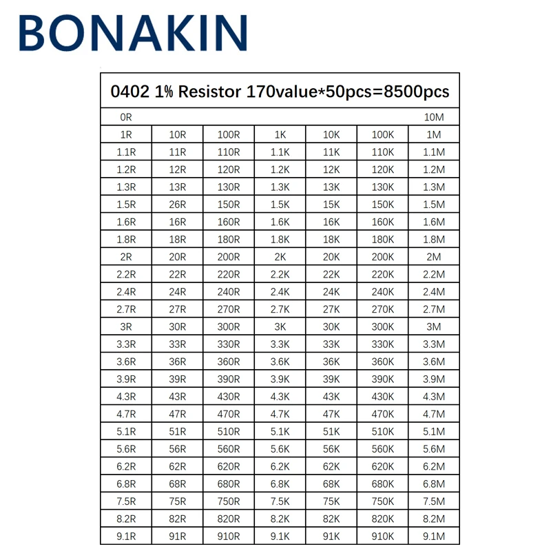 Jogo sortido do resistor, 0402 SMD, jogo da amostra, 1ohm, 10m, ohm, 1%, 170 valores, 50 PCes = 8500 PCes, 8500 PCes