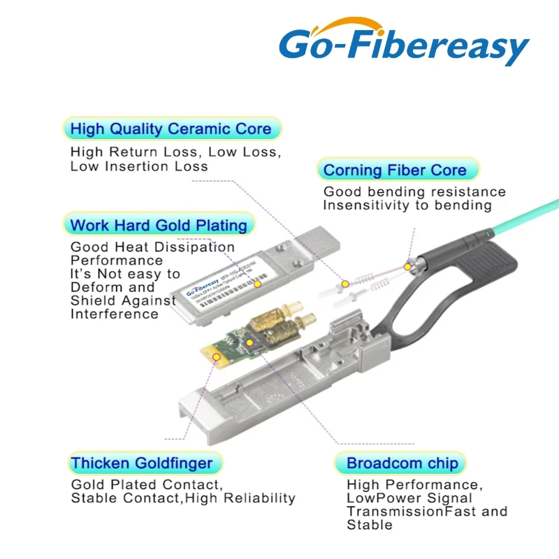 Kabel SFP 10Gb AOC 1m, 2m ~ 100m SFP+ do SFP+ Aktywne kable optyczne do MikroTik, Ubiquiti, Dell, Netgear, HW.... Przełącznik/sprzętu światłowodowego