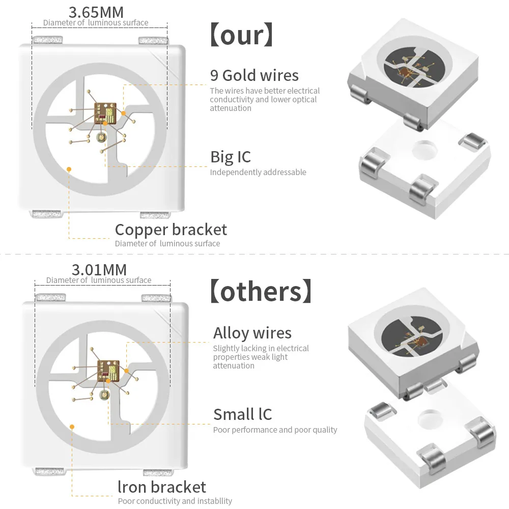 WS2812 WS2812B Individually LED light strips 5050SMD RGBIC Programmable Smart pixel Led strip tape for Christmas stage KTV Decor