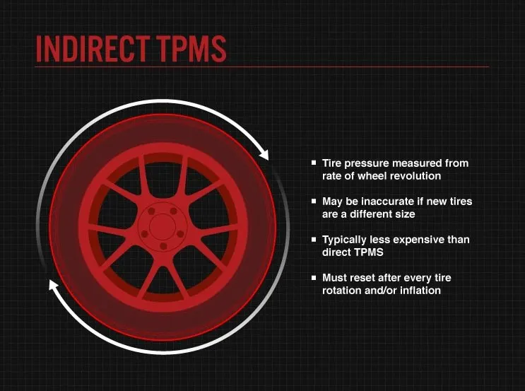 MUCAR TPMS S3 Upgrade of S2 Car TPMS Tire Pressure Sensor 315MHz 433MHz Activator Detector Tool Program Relearn Reset