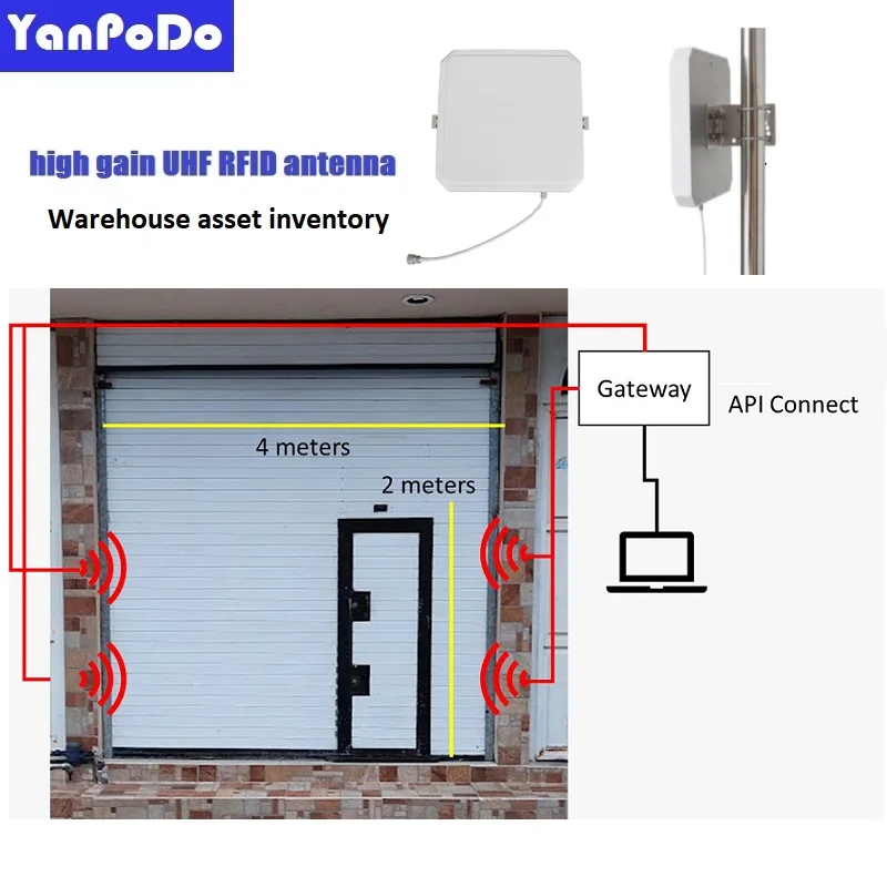 

Yanpodo круглая УВЧ RFID-антенна дальнего действия 9,2 дБи, водонепроницаемая, 1-25 м, IP67, OEM-опция для отслеживания гонок, синхронизации, активов