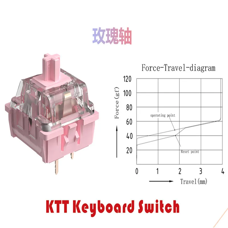 KTT Rose Switch Linear 63g 5pin MX switch for Mechanical Keyboard Factory Lubed Pink PC PA POM