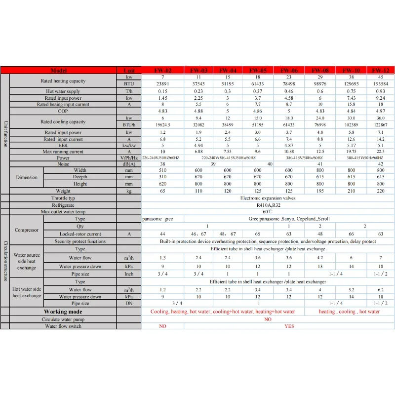 Рисунок 2 - Folansi 15-45 кВт Тепловий насос
