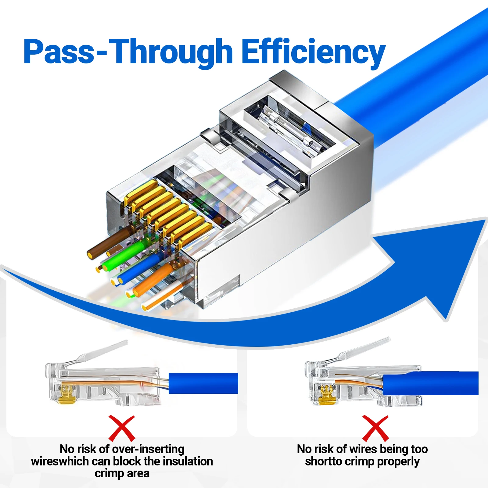 ZoeRax 100 Stück RJ45 Cat6/5E Durchgangsverbinder, 1,2 mm Loch, modularer Stecker für massives oder verseiliges Kabel mit Zugentlastungsstiefeln – Detail 2