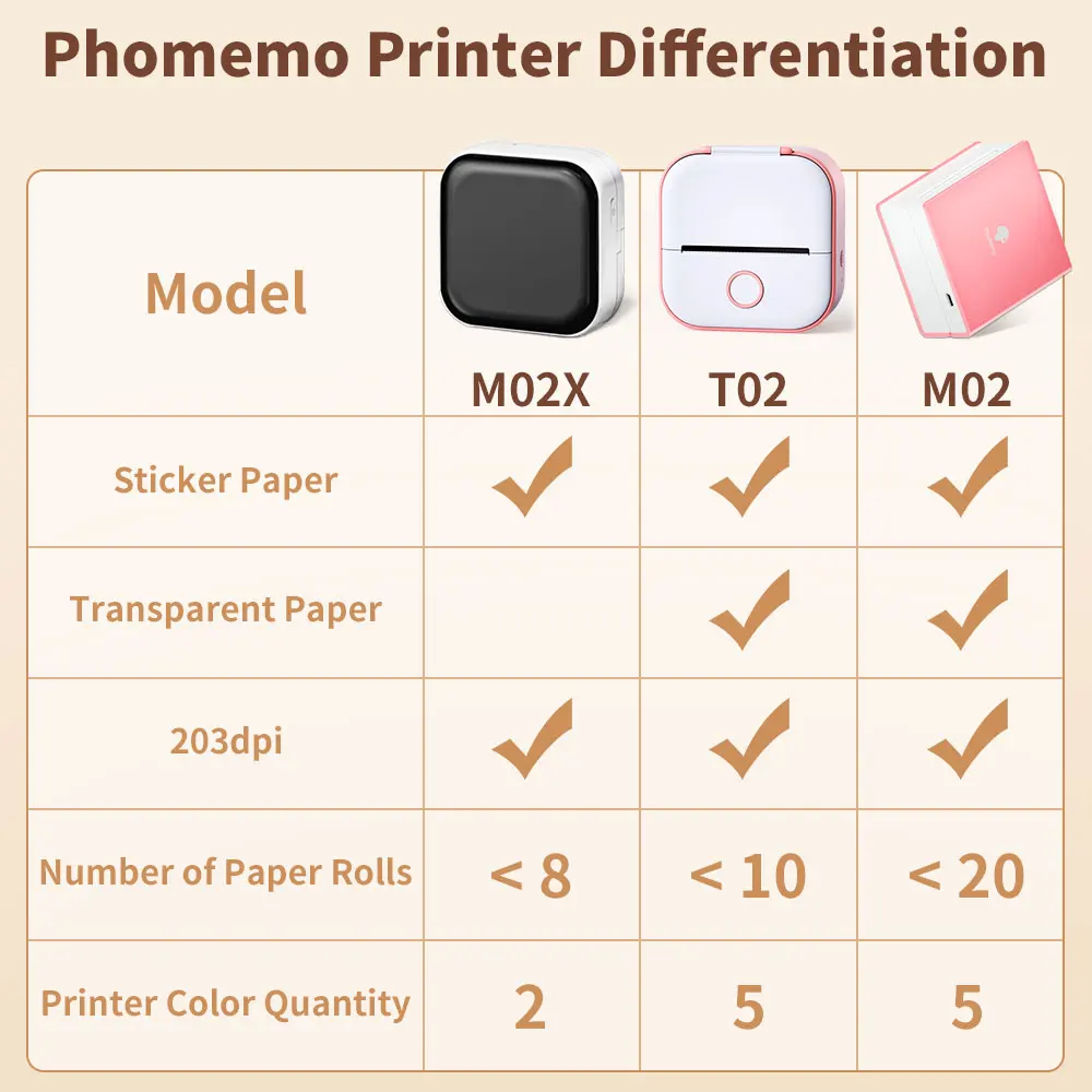 Phomemo Portable Mini Thermal Printer T02 Mini Pocket Label Printer DIY Self-adhesive Sticker Label Machine Various Label Paper