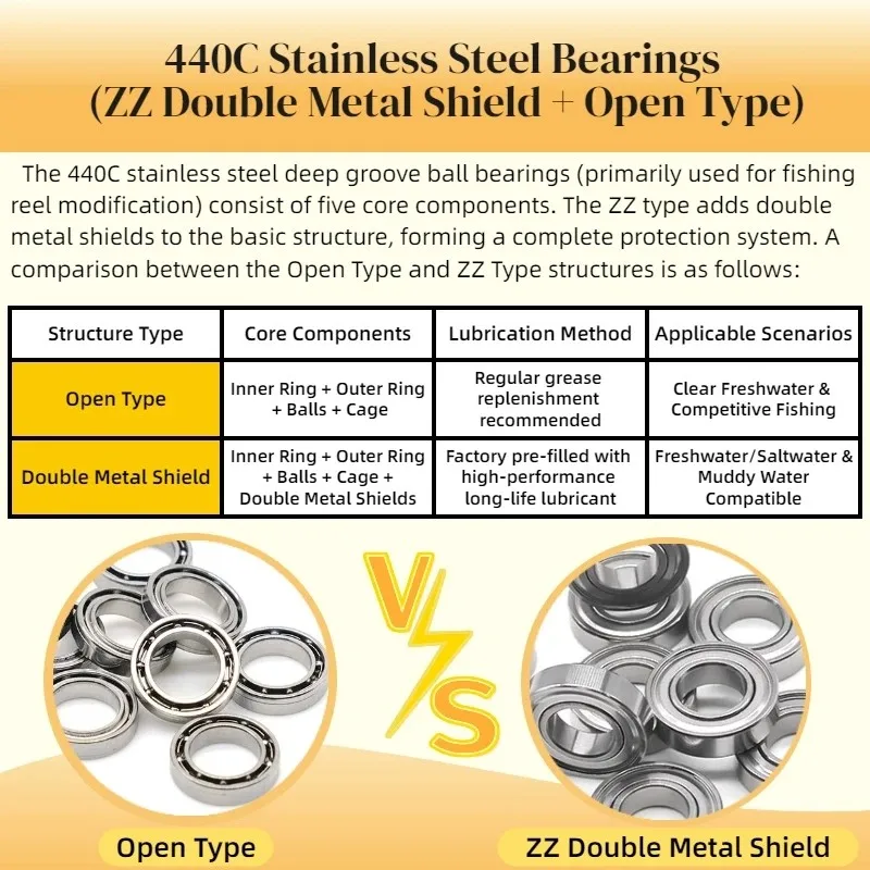 2 Stück Edelstahllager ABEC-9 Angelrollenlager SMR74ZZ SMR85 S623 SMR105 SMR117 SMR128 SMR137 SMR148 S684 S687 S693ZZ – Detail 10