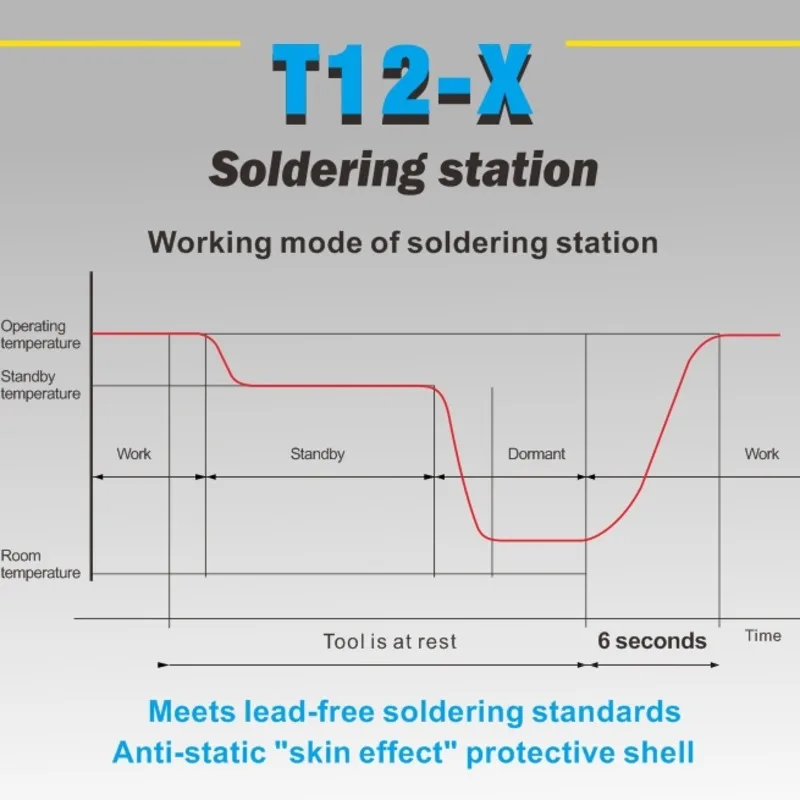 T12X LCD Smart Electric Soldering Iron Kit 72W Repair Tool Adjustable Temperature Soldering Welding Station 5S Heating Up