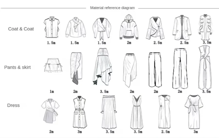 

Fabric compensation price difference