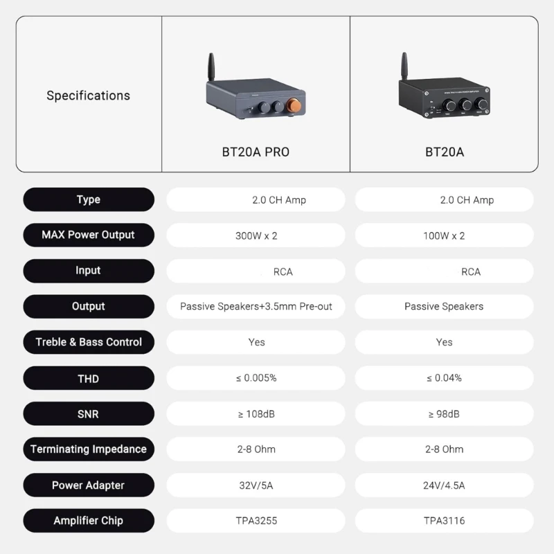 Audios Receiver BT20A 300Wx2 TPA3255 Bluetoothcompatible5.0 Home Audios