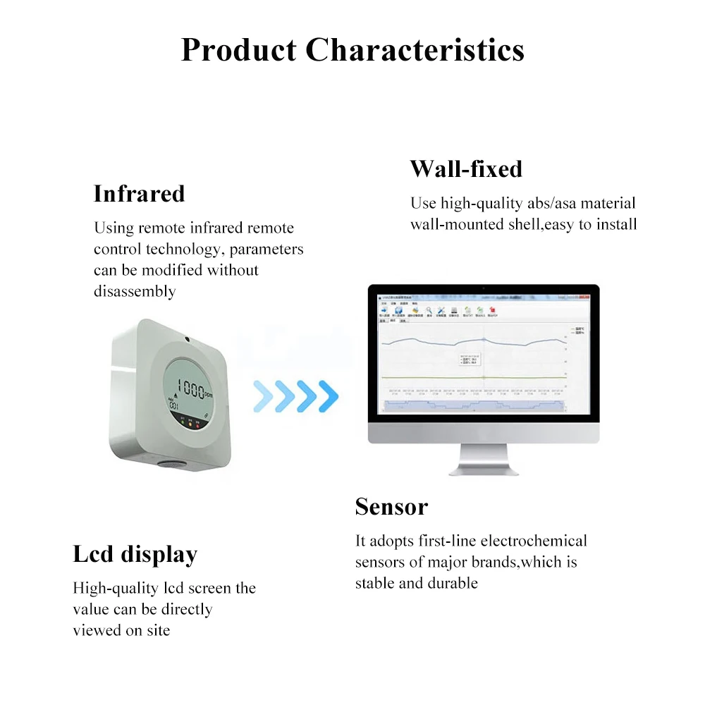 SENTEC SEM334 Hot Sale O3 O2 NO2 SO2 H2 NH3 Gas Sensor Liquid Crystal gas detector multi analyzers gas transducer