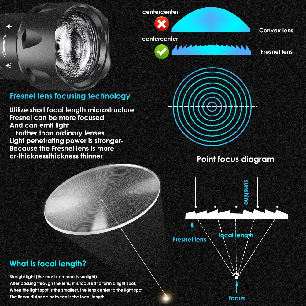 UniqueFire 2001 LED Flashlight IR 940nm 850nm Zoom Hunting illuminator 3 Mode Outdoor Night Vision Hunting Torch Max.1000 Meters