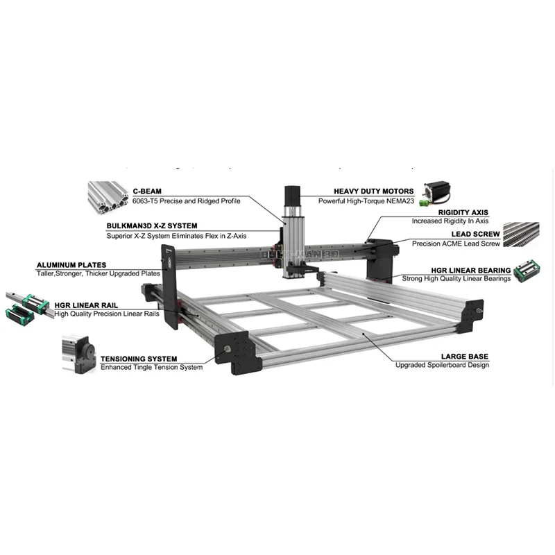 25% SCONTO BulkMan3D Nero 1500x1500 QueenBee PRO CNC Kit completo con Maker Shield Sistema di controllo GRBL Macchina per la lavorazione del router