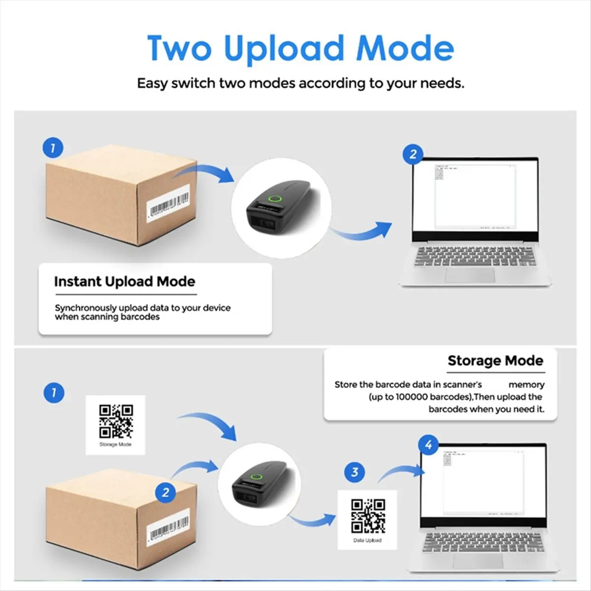【Купон для новых пользователей!】Мини-сканеры штрих-кодов USB проводные/Bluetooth/беспроводные 2.4G, сканер 1D 2D, QR, PDF417, EAN13, Data Matrix, штрих-кодов.