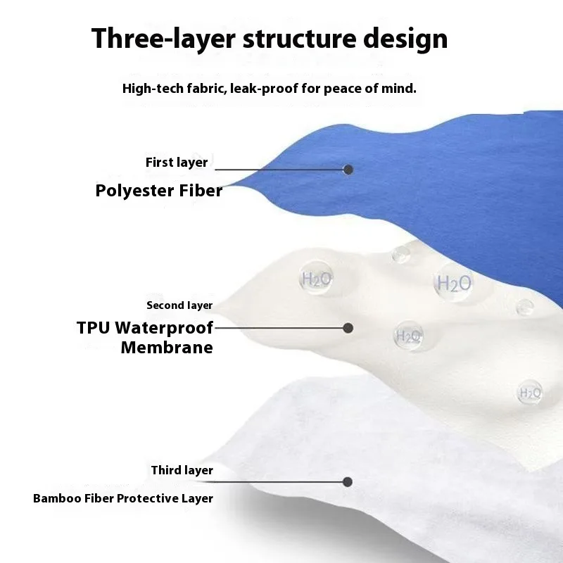 قابلة لإعادة الاستخدام قابل للغسل سلس البول الملابس الداخلية الكبار كبار السن مانعة للتسرب التبول اللاإرادي حماية منصات لينة ماصة حفاضات بطانة تنورة