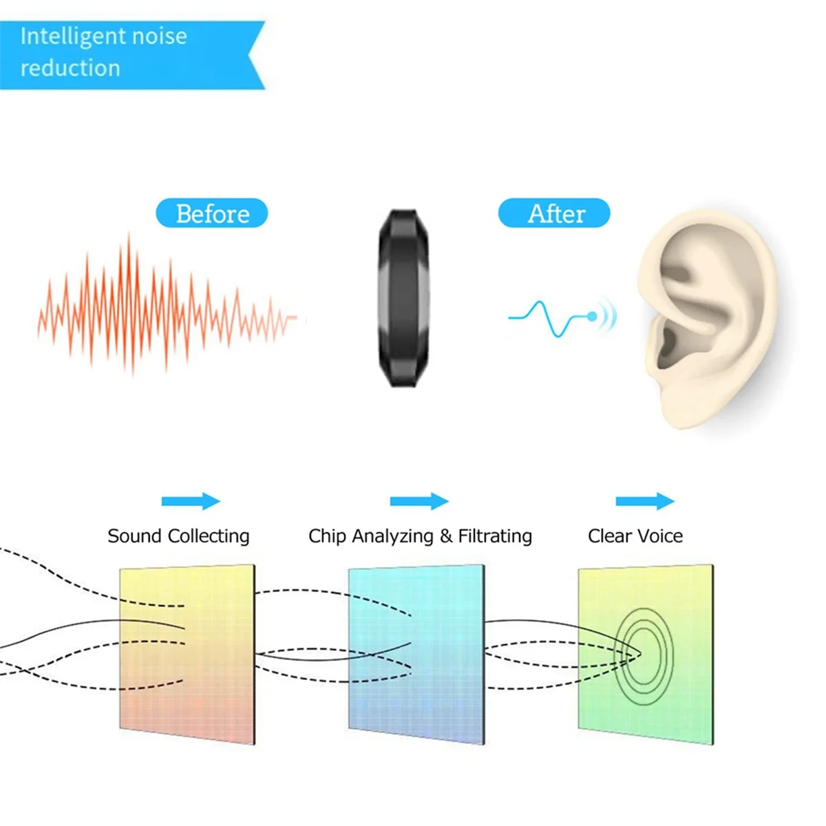Беспроводная Bluetooth-гарнитура для мотоциклетного шлема