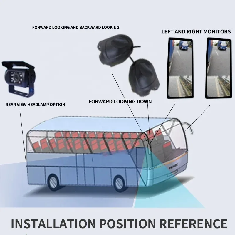 Heavy  Truck Bus 12.3 Inch Electronic with    Blind Spot   ing System for Rear View Mirror